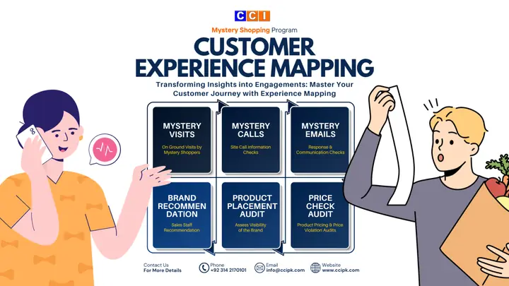 Customer Experience Mapping